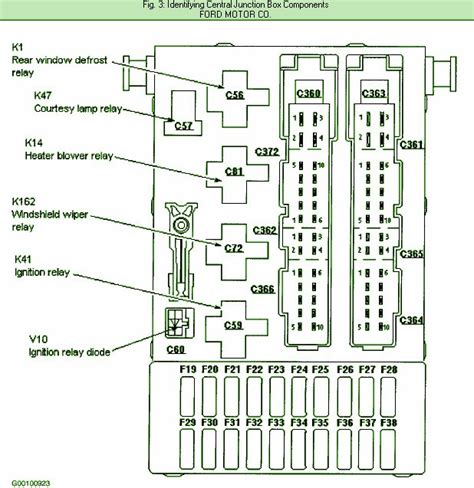 98 ford contour brake power distribution box|Ford contour fuse box diagram.